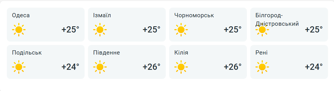 Спека повертається — яка температура повітря буде в Одесі завтра - фото 2