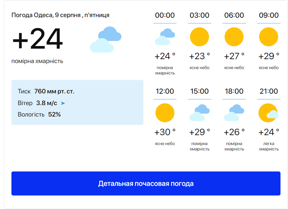 Паритиме весь день — синоптики попередили, до чого готуватись сьогодні одеситам - фото 1