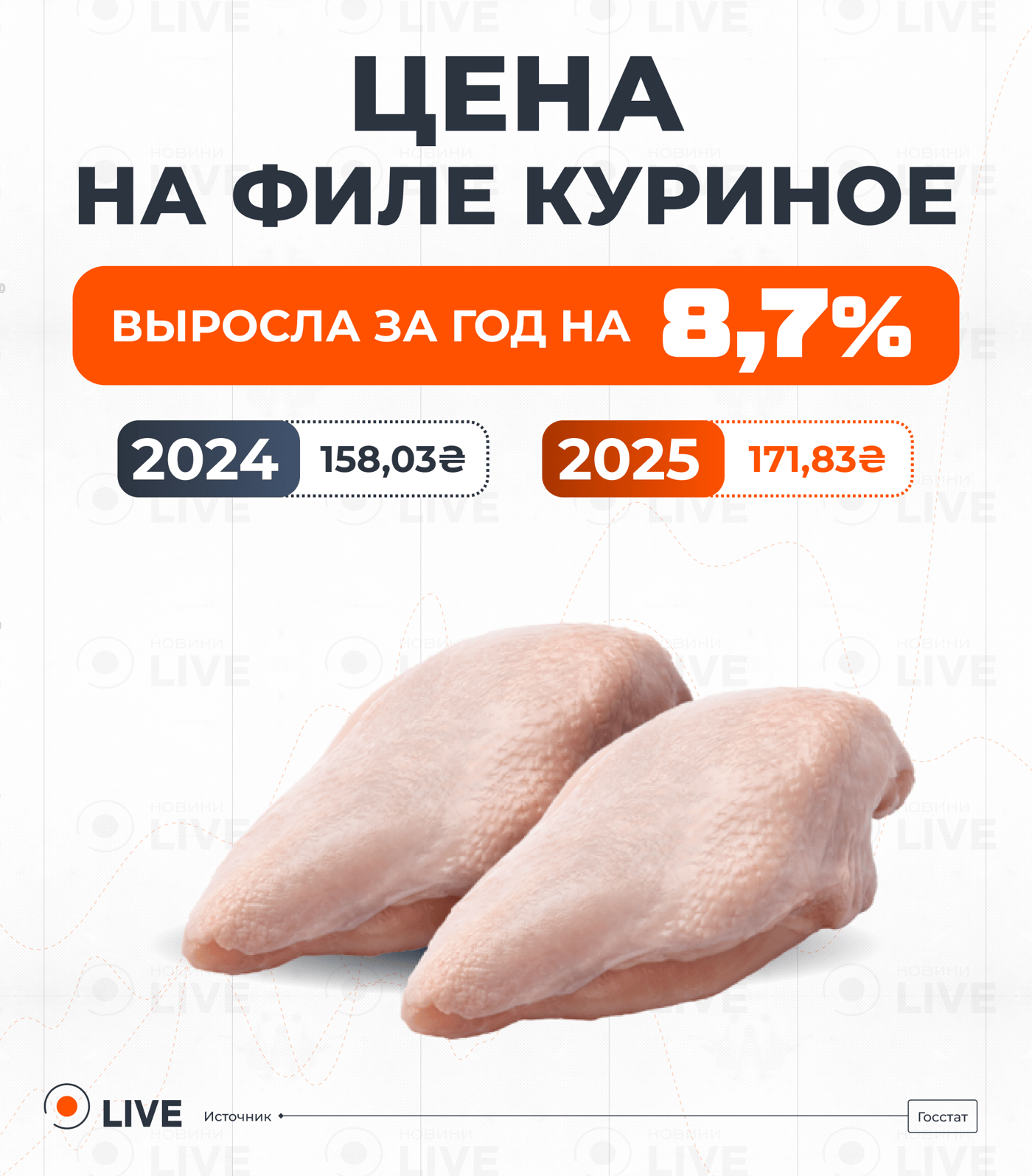 Цены на филе куриное в Украине