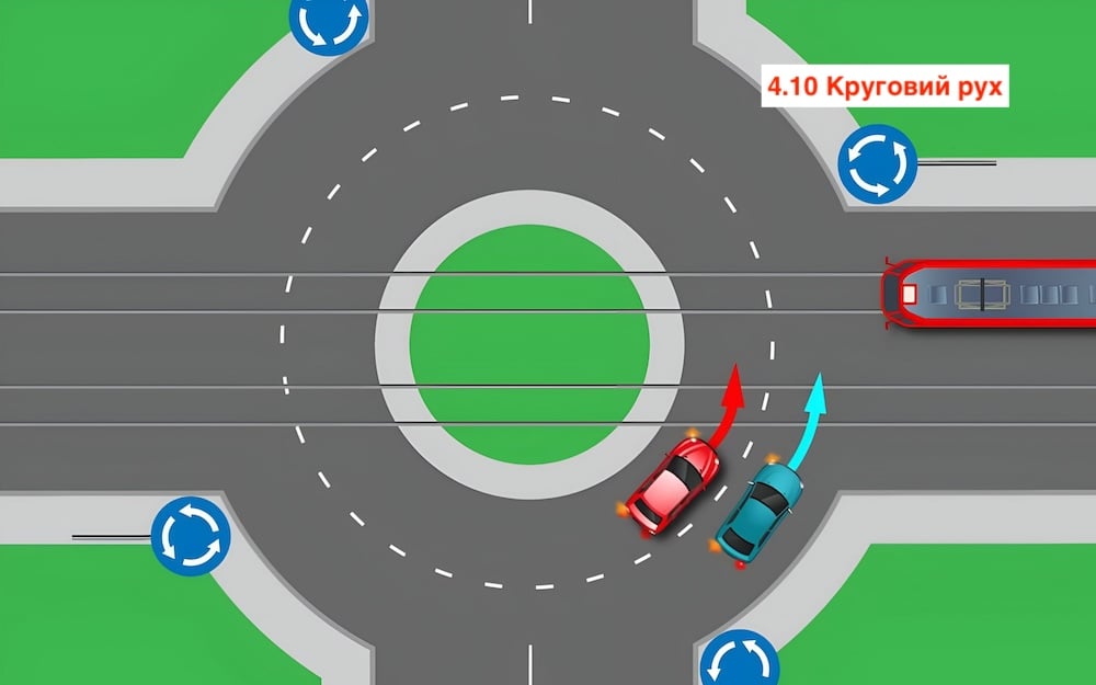 Тест з ПДР: хто з водіїв має пріоритет на колі?