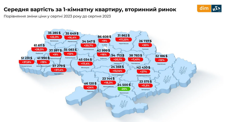 ціни на квартири