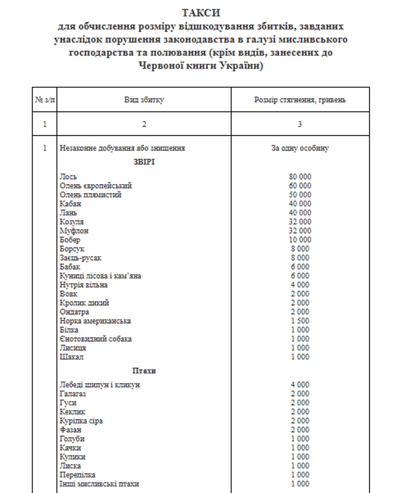Охота в 2026 году — какие лимиты будут действовать в Украине - фото 2