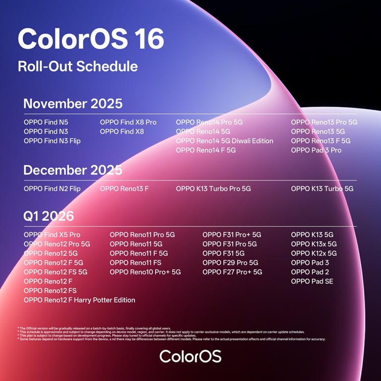 ColorOS 16 rollout schedule