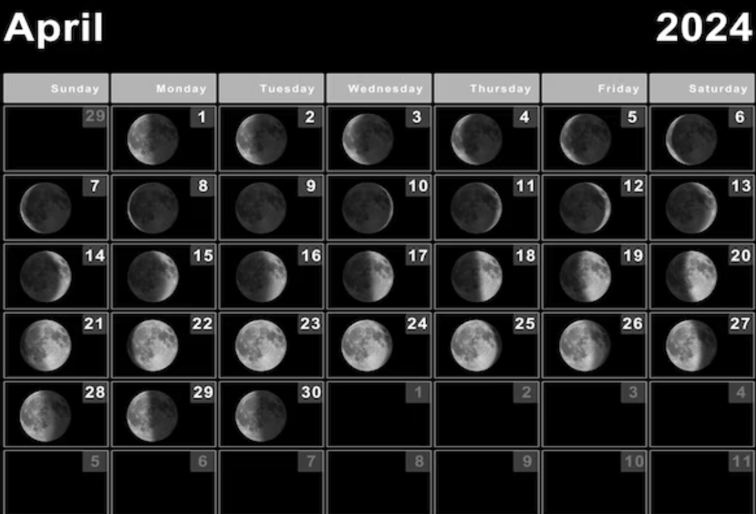 Лунный календарь на апрель 2024 года