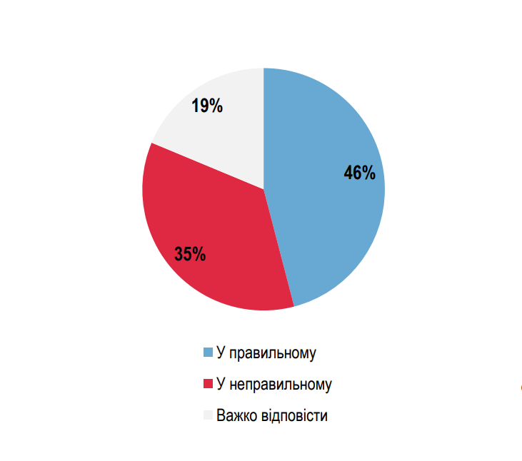 опитування