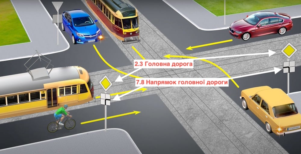 Тест з ПДР: хто проїде перехрестя третім?
