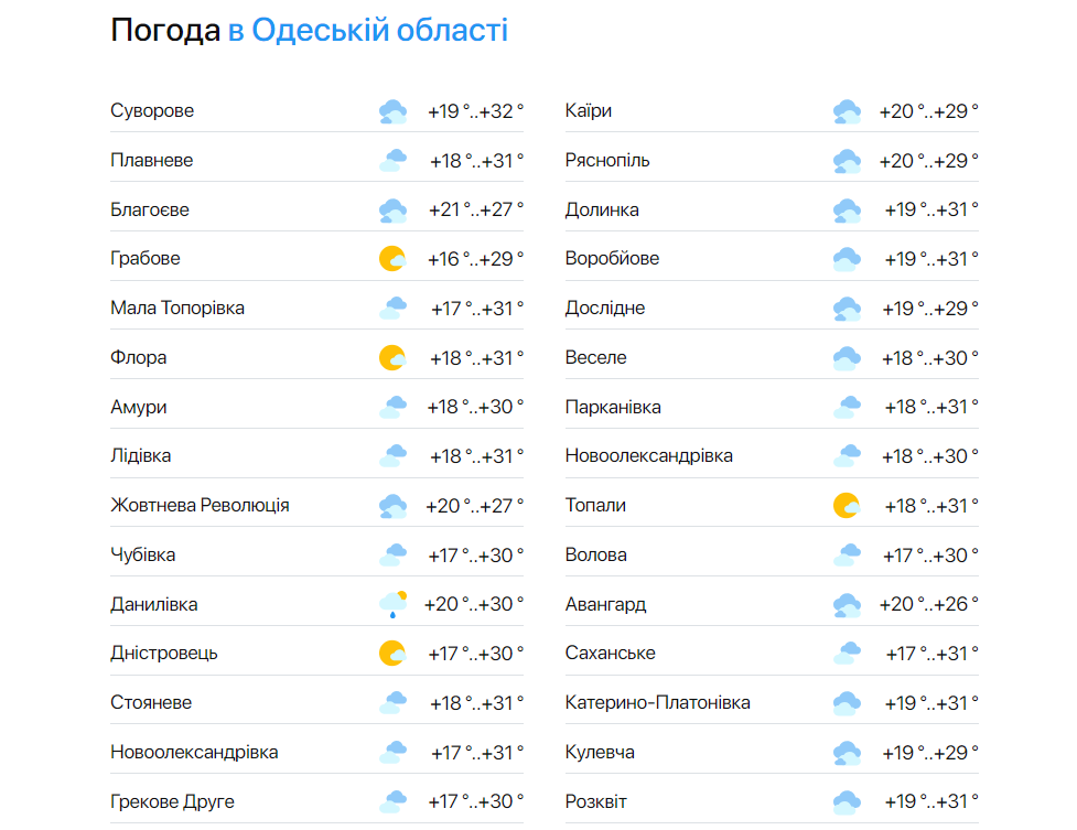 Погода на Одесщине 11 июня