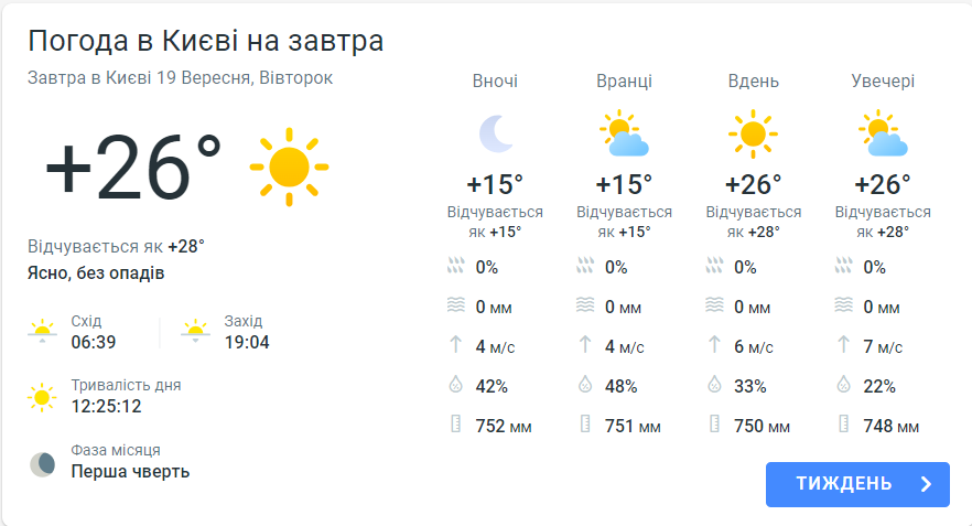 Прогноз погоды в Киеве на сегодня, 19 сентября, от Meteoprog