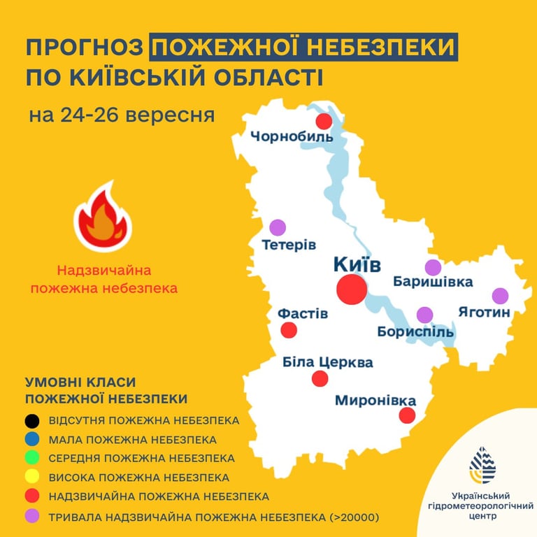 прогноз погоды