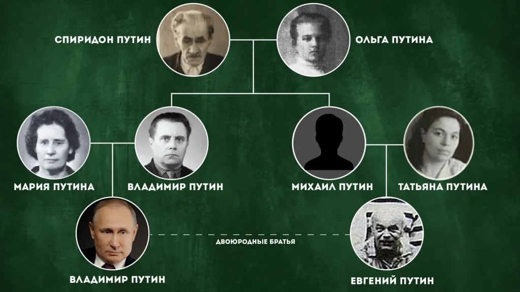 Родина Путіних