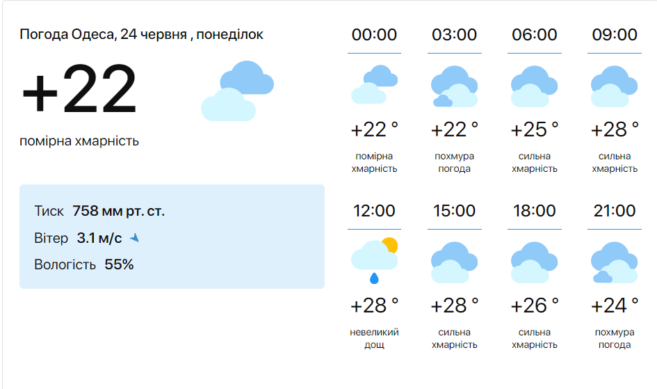 Погода в Одессе
