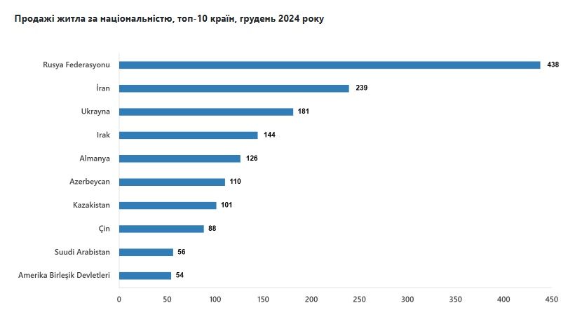 Чому українці масово інвестують у турецьку нерухомість - фото 1