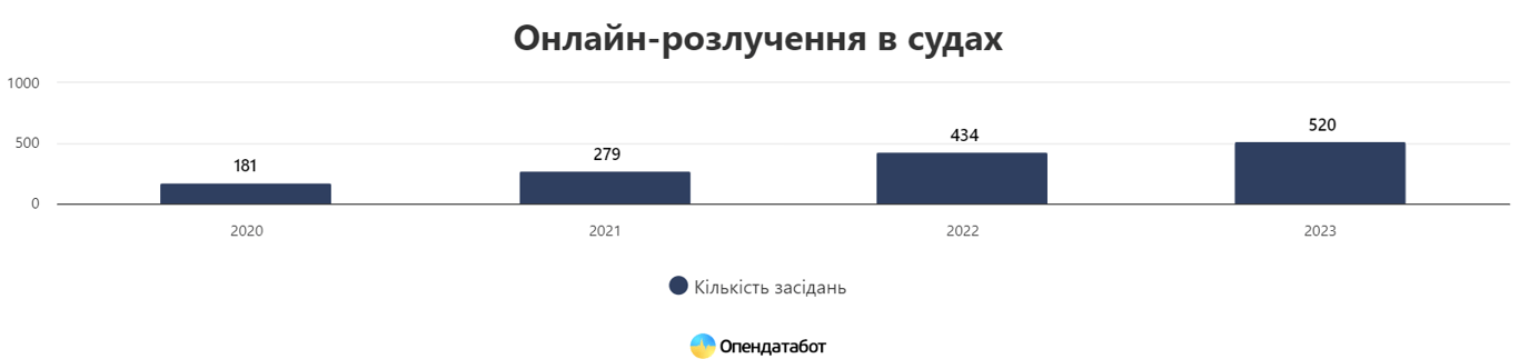 Розлучення в Україні