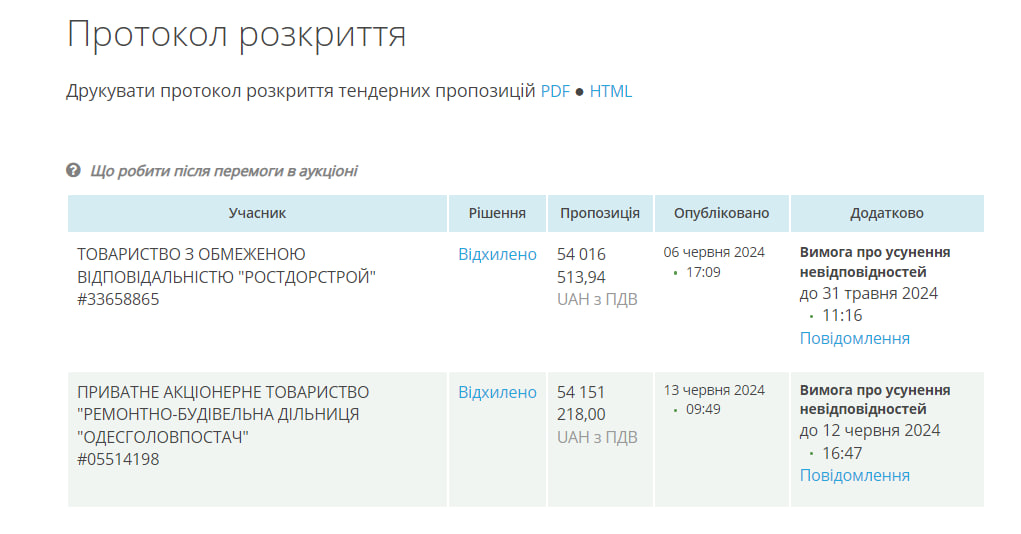 Раскрытие торгов