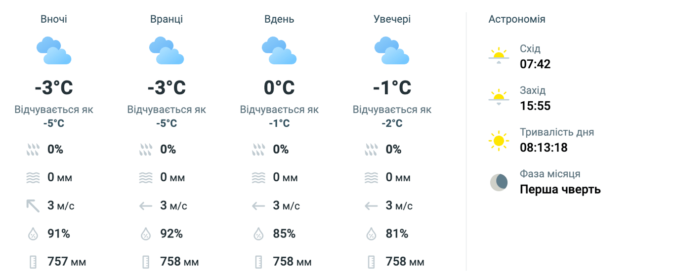 Погода Киев