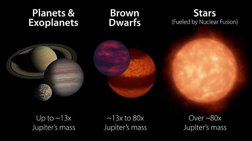 Как ученые отличают звезды от планет
