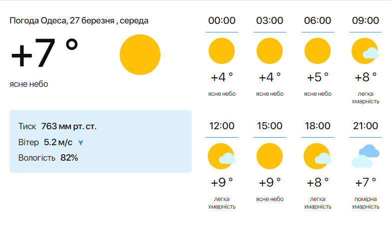 Досі чекає весни — синоптики попередили про погоду в Одесі сьогодні - фото 1