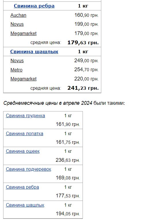 цены на свинину