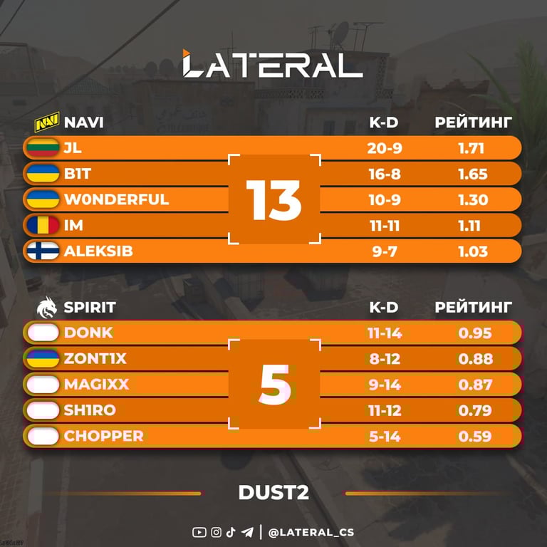 NAVI з України розгромила росіян на Мальті  — як пройшов чвертьфінал кіберзмагань - фото 1