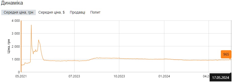 ціни на павербанки