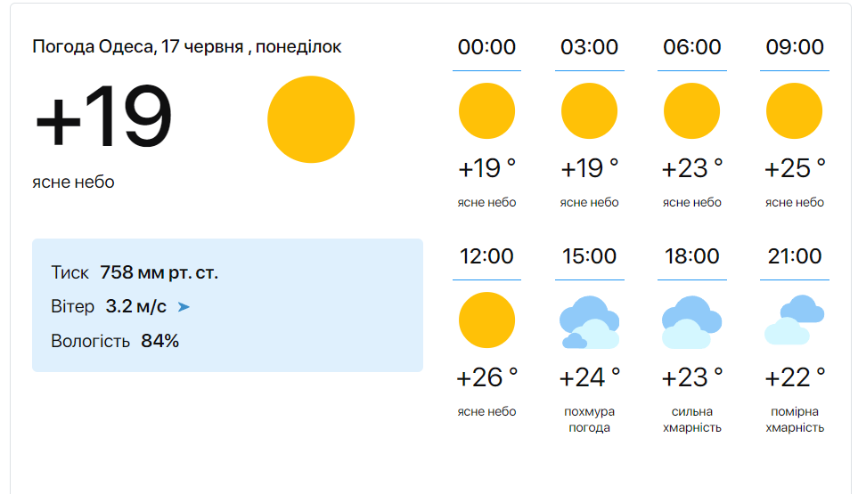 Наконец солнце — сегодня синоптики прогнозируют в Одессе хорошую погоду - фото 1