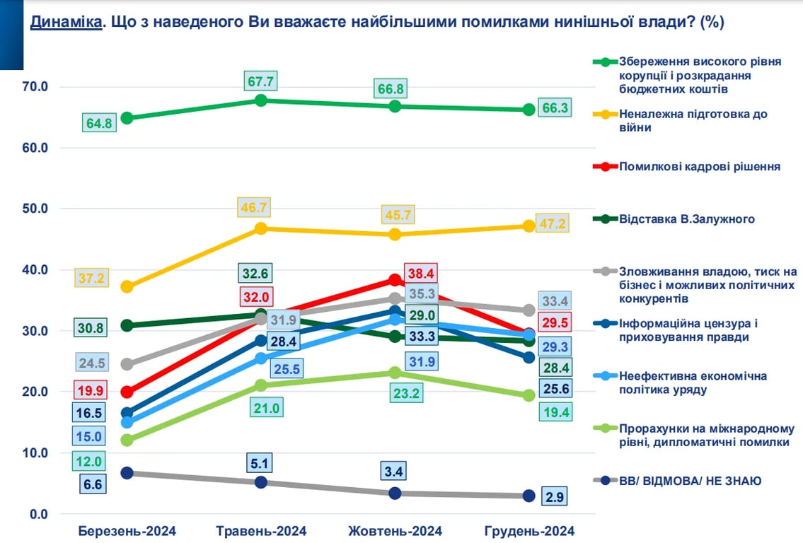 як закінчиться війна в Україні