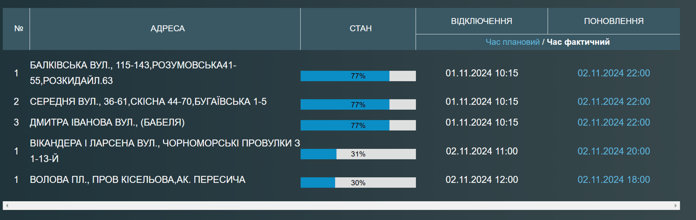 Без води до ночі — у сотнях будинків Одеси нема водопостачання - фото 1