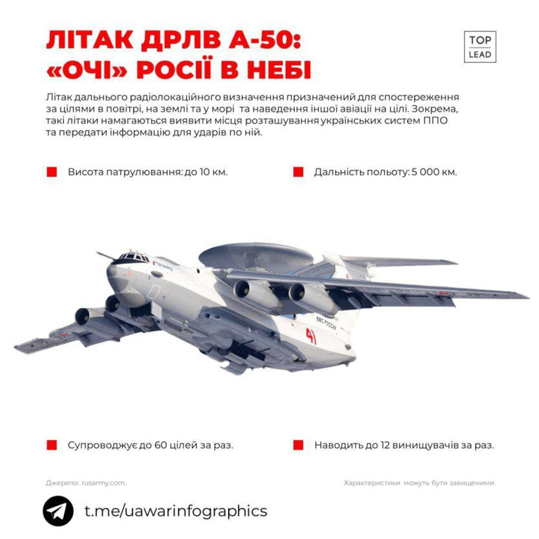 Ослепленный "Баян" — что известно о сбитом над Азовским морем российском самолете А-50