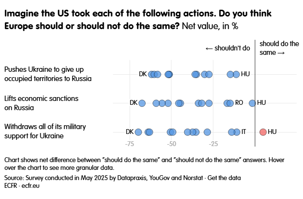 Без допомоги США — чи готові європейці підтримувати Україну - фото 1