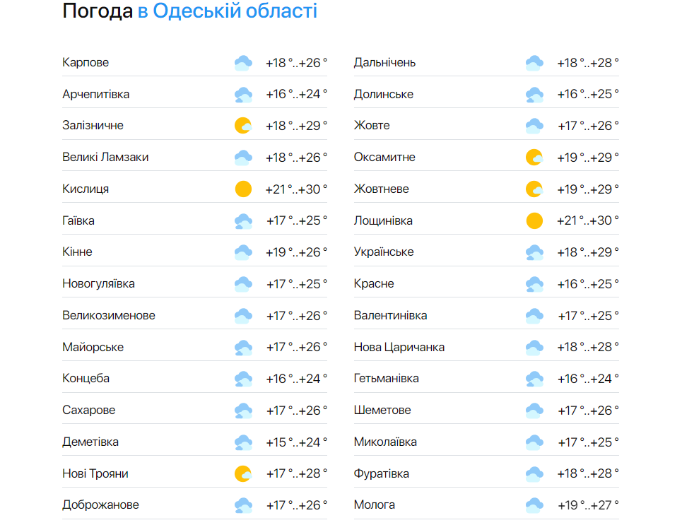 Погода в Одесской области 31 июля