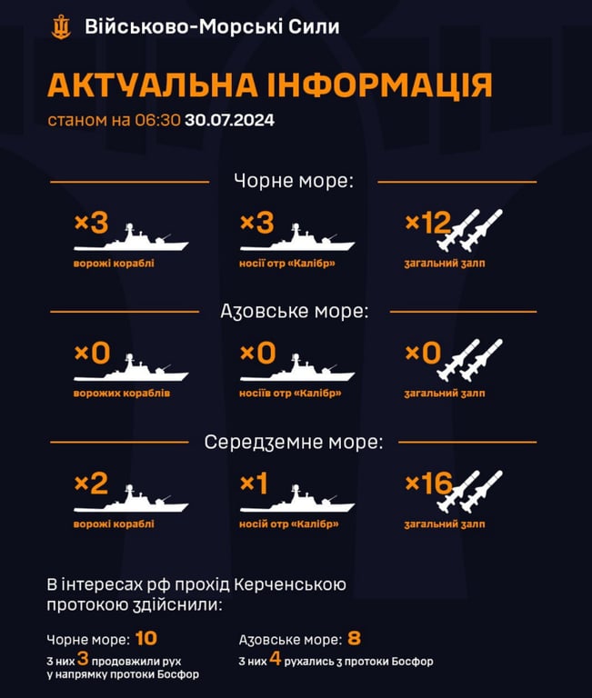 Ракетоносії ворога у Чорному морі 30 липня