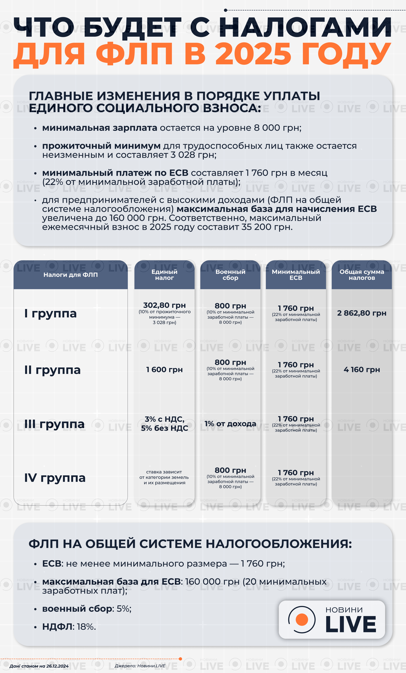 Новые налоги для ФЛП