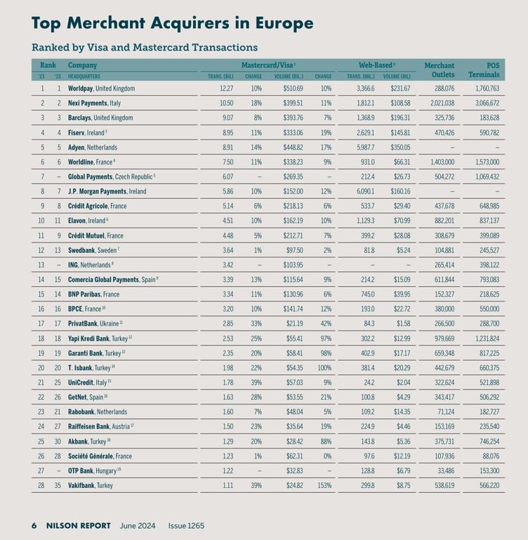 приватбанк картки