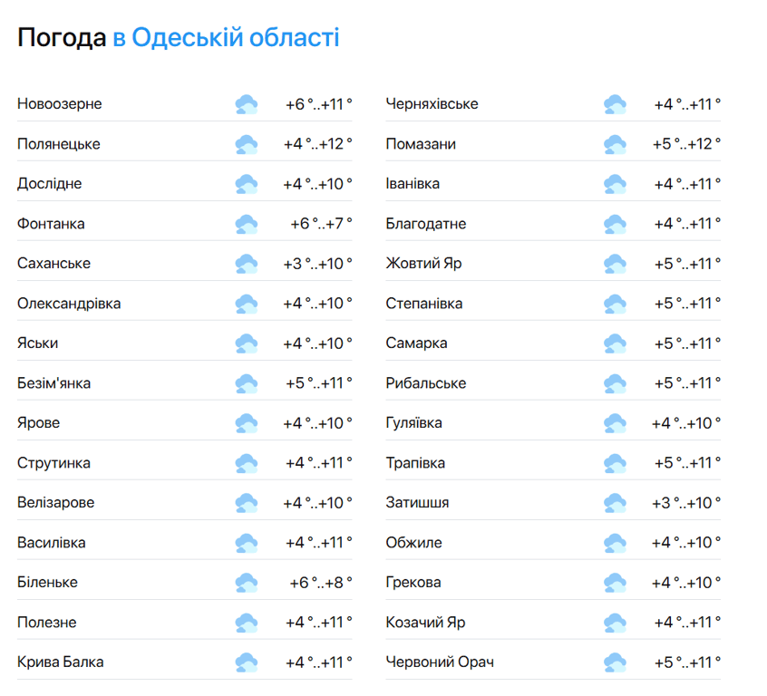 Погода в Одесі - фото 2