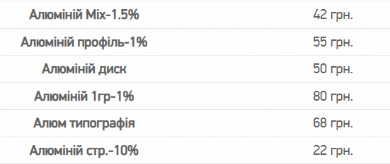 Украинцы могут выгодно продать лом алюминия — цены за 1 кг - фото 4