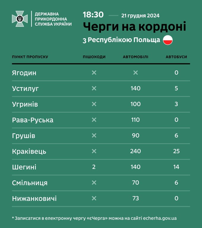 Черги на кордоні з Польщею 21 грудня