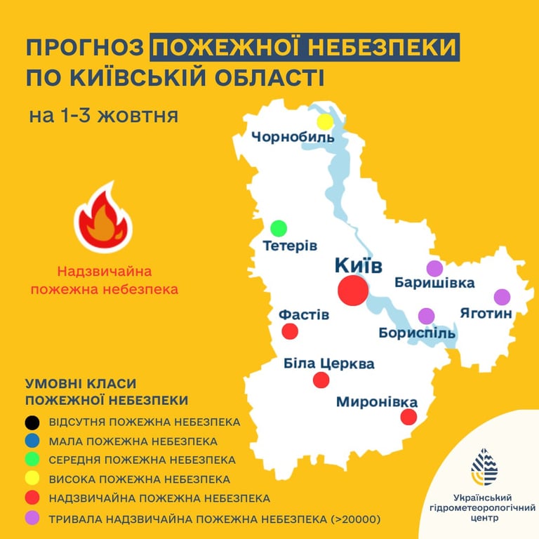 пожежна небезпека