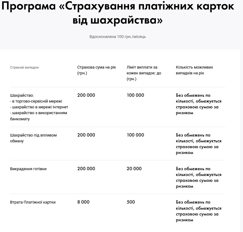 Ощадбанк страхування