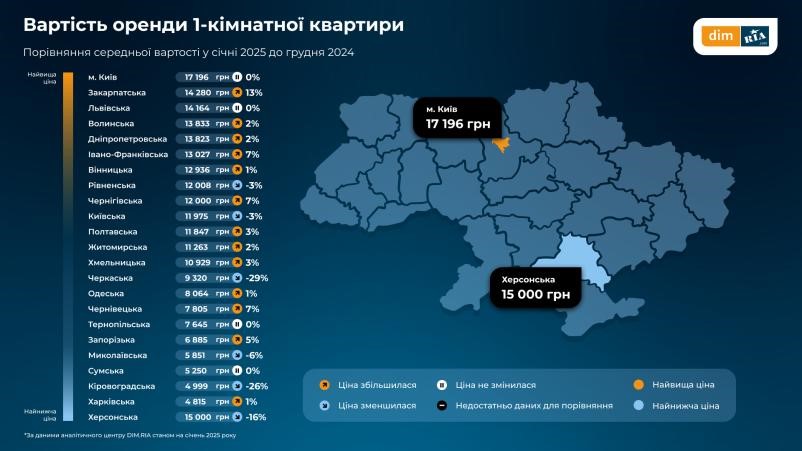 Де в Україні зросли ціни на оренду житла у січні 2025 року - фото 2