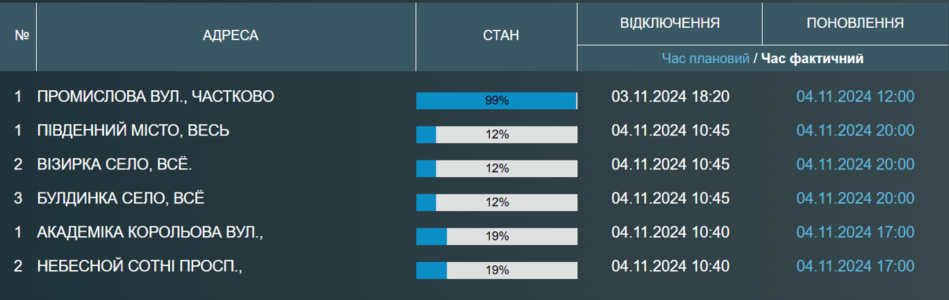 Без воды до ночи в сотнях домов Одессы нет водоснабжения - фото 1