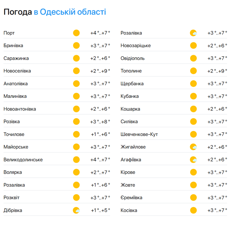 Какую погоду обещают синоптики в Одессе на завтра - фото 2