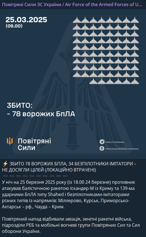 Скільки безпілотників збили в ніч проти 25 березня
