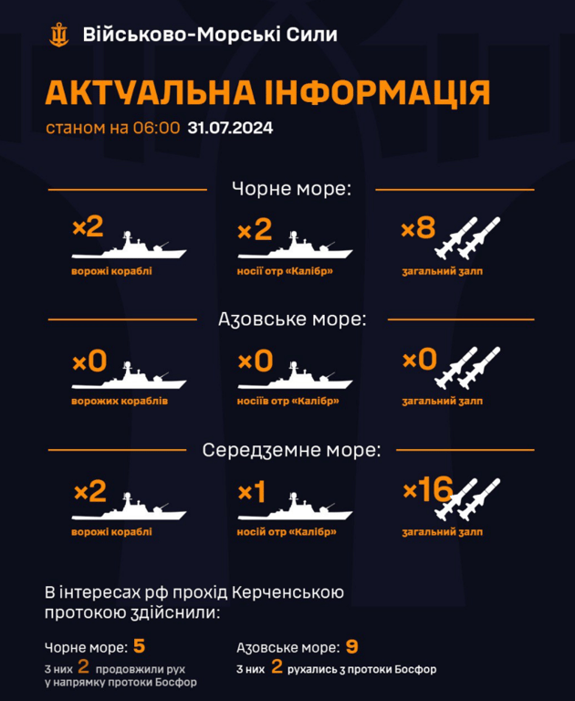 Рух росіян у морях 31 липня