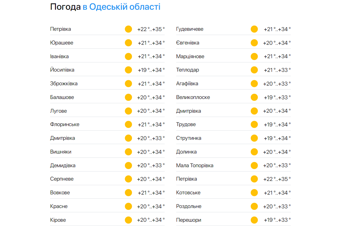 прогноз погоди в Одеській області  на сьогодні