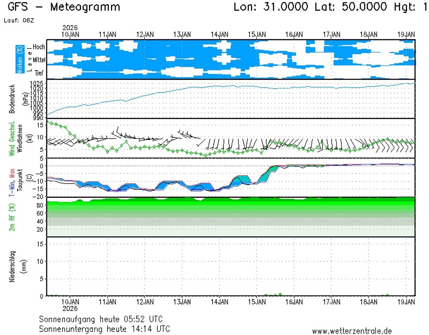 Погода на 11 січня від Діденко