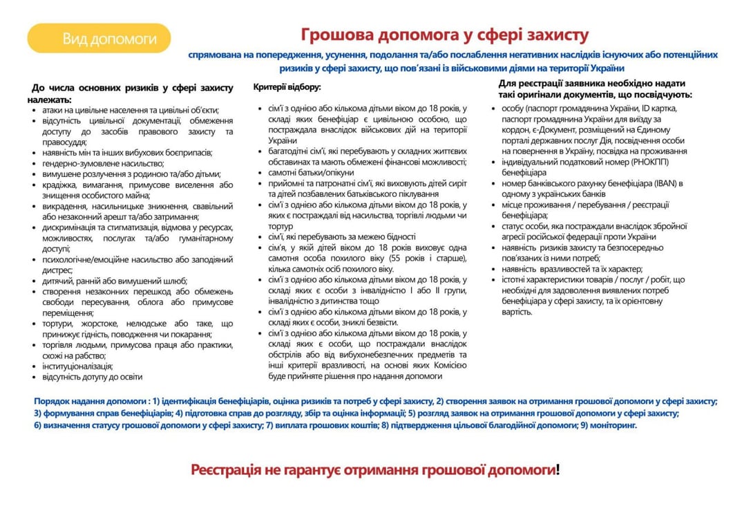 допомога українцям