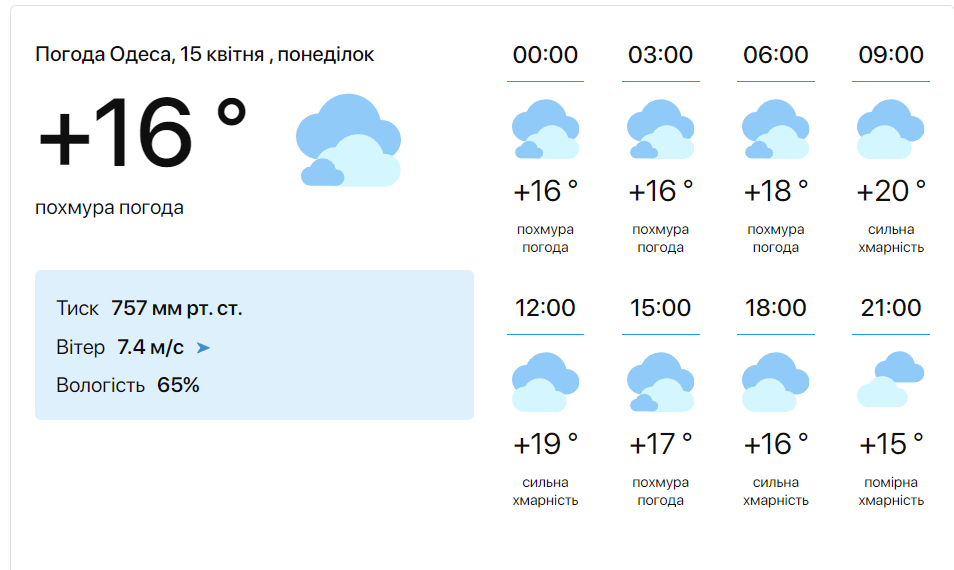 Почти лето синоптики дали прогноз погоды в Одессе на сегодня - фото 1