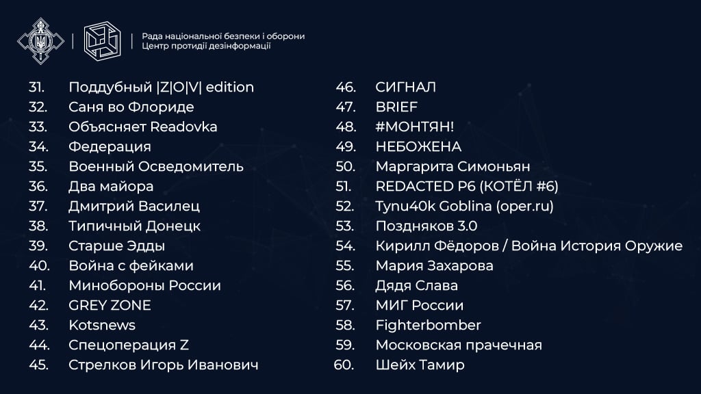 ​  Список небезпечних Telegram-каналів. Фото: ЦПД  ​