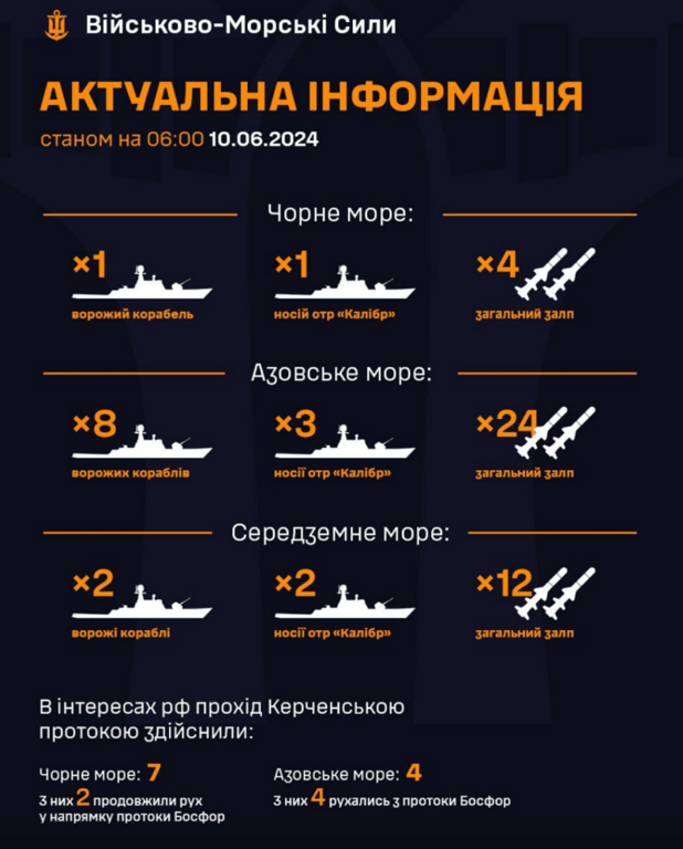 Ворожі кораблі станом на 10 червня