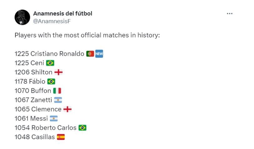 Кріштіану Роналду